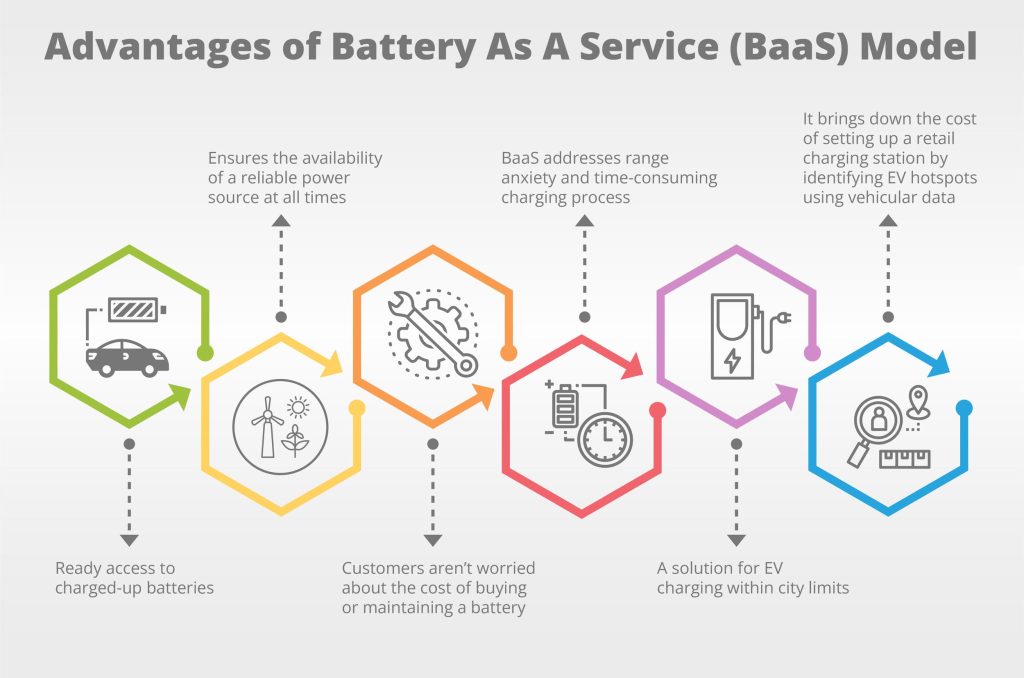 What are the advantages of Baas EV - the Battery-as-a-Service Model