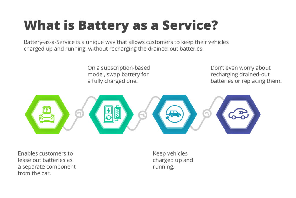 What is BaaS EV? -Battery as a Service
