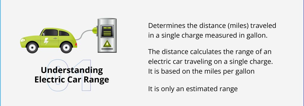 1. Understanding Electric Car Range