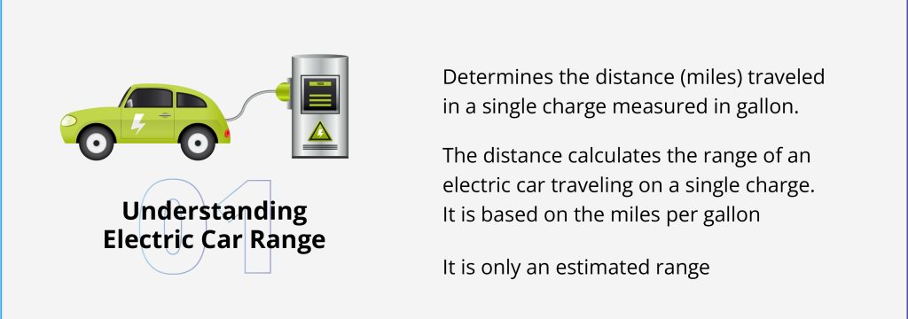 Ev distance deals per charge