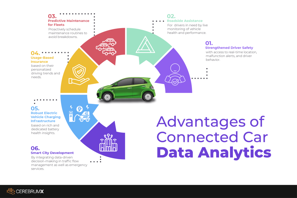 What are the advantages of Connected Car Data analytics?