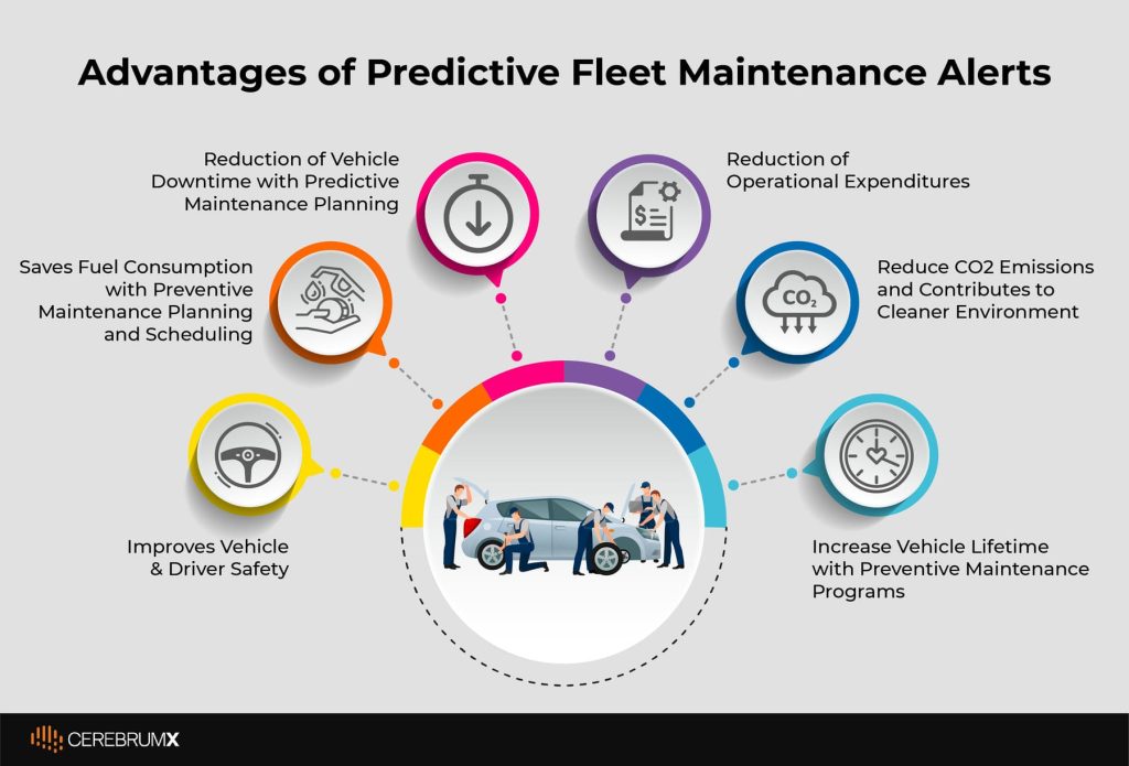what are the Advantages of Predictive Fleet Maintenance Alerts?