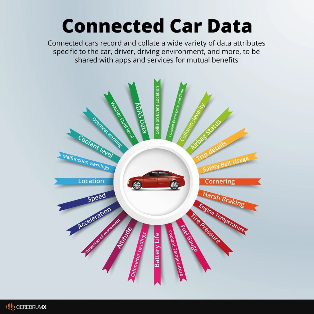 What Is Connected Car Data & Why Is It Important? - CerebrumX