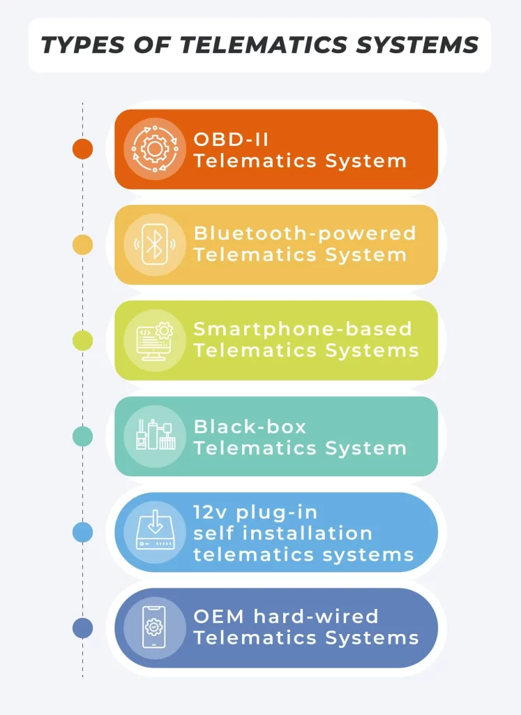 Types of Telematics systems